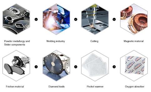 Alloy Metal Powder Products