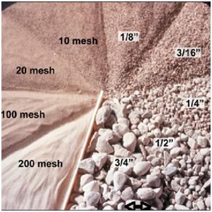 Crushed Limestone Materials
