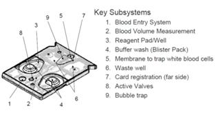 In-Vitro Diagnostic Cartridge