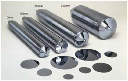 Silicon Products