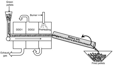 Steel Pellet Manufacturing Process