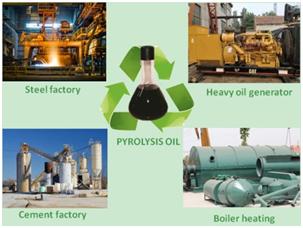 Tire Pyrolysis Process