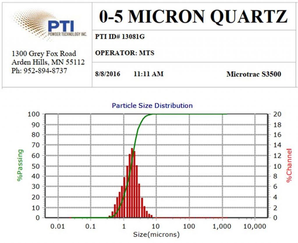 Crushed Quartz - Particle Size Distribution Crushed Quartz - Particle Size Distribution