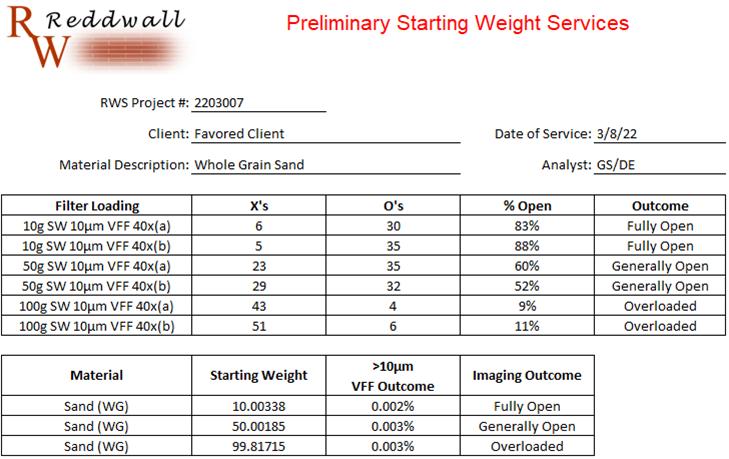 Starting Weight Study w/38µm Sieving & 10µm VFF Starting Weight Study w/38µm Sieving & 10µm VFF